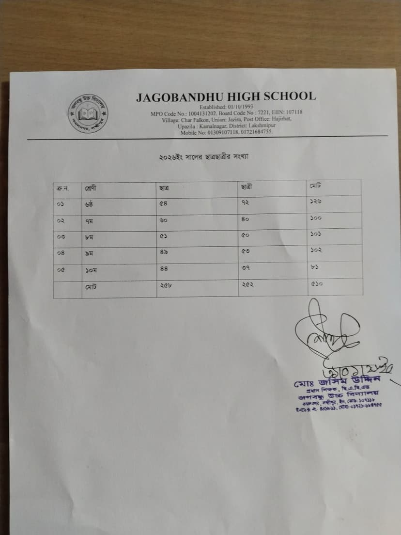 Students Number
